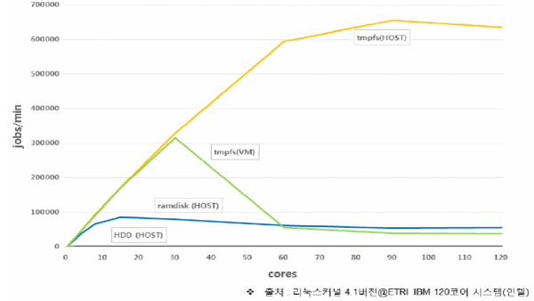 LinuxScalability