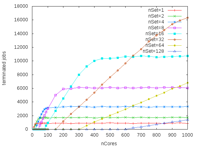 Result1