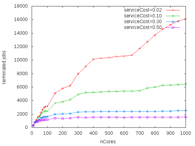 Result2