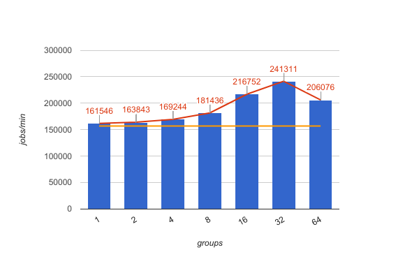 Result4