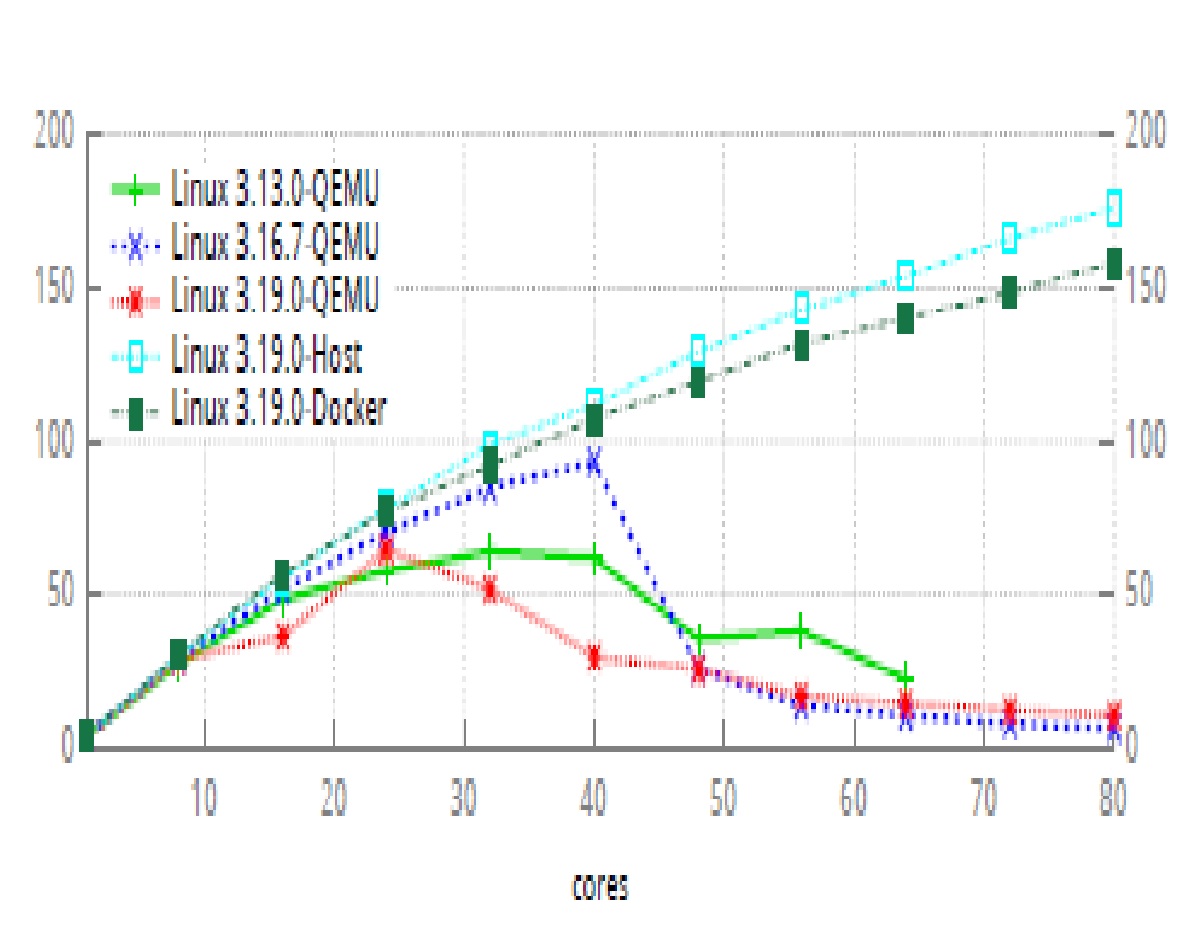 Fig1