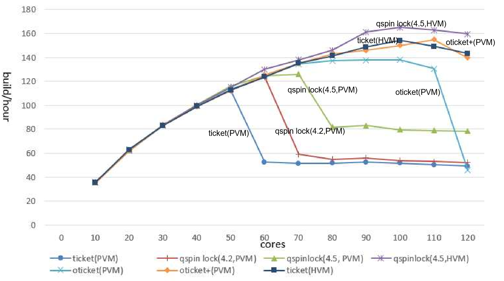 Fig2