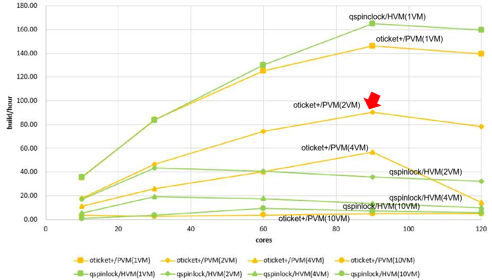 Fig3