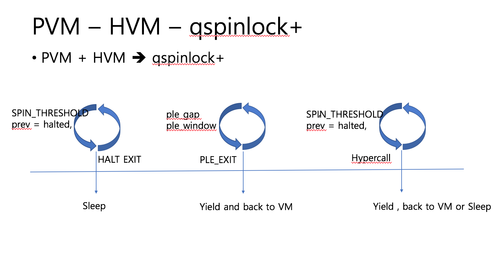 Fig4