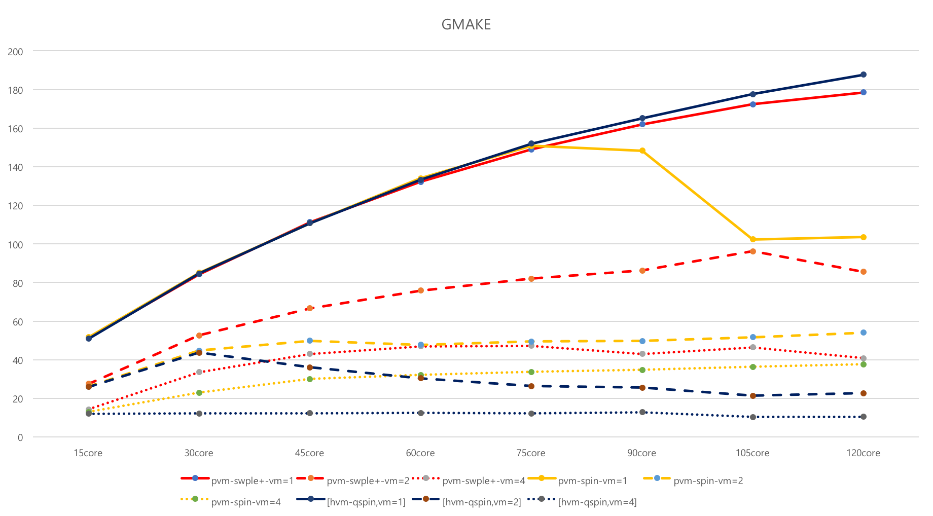 Fig6