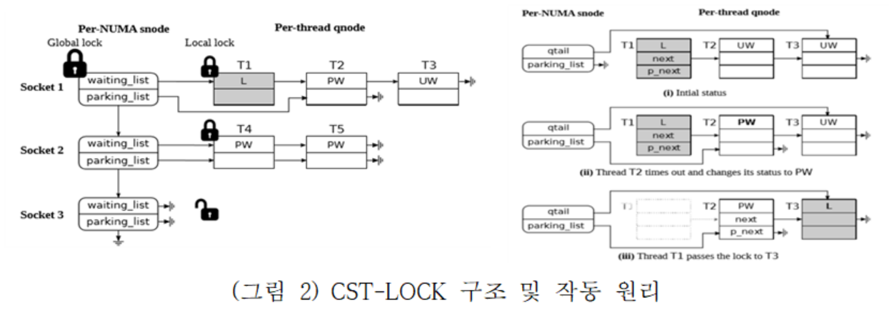 Fig2