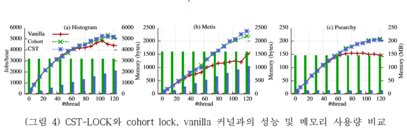 Fig3