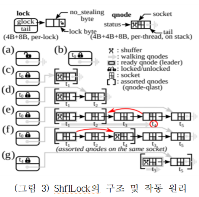 Fig4