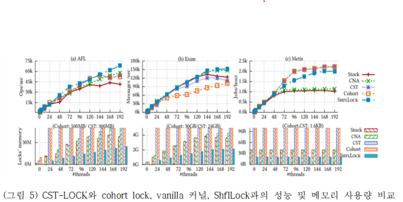 Fig5