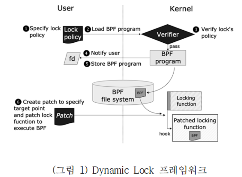 Fig7