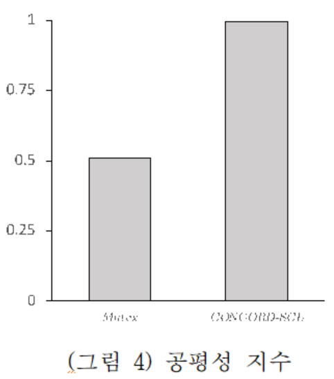 Fig10