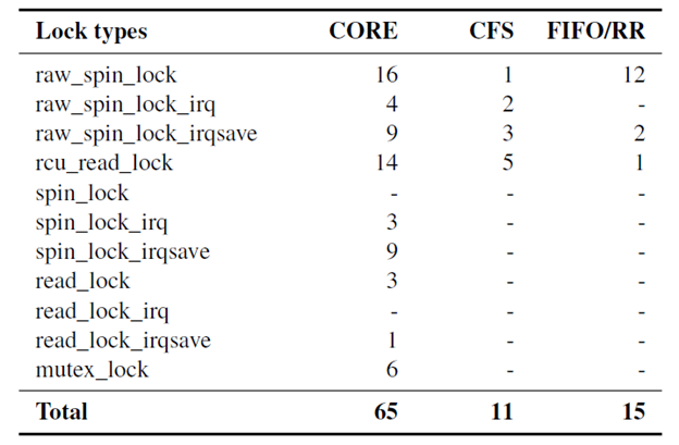 Fig3