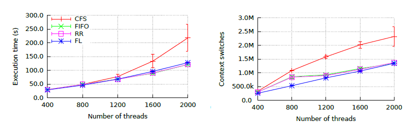 Fig4