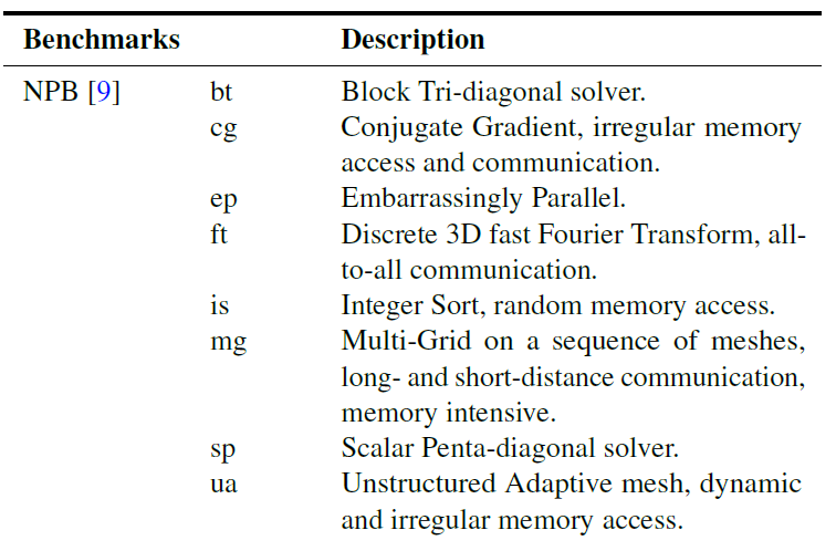 Fig6