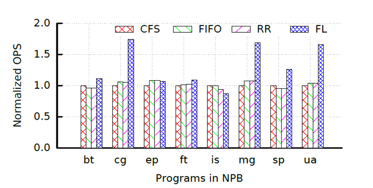 Fig7