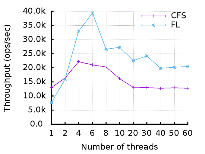 Fig11