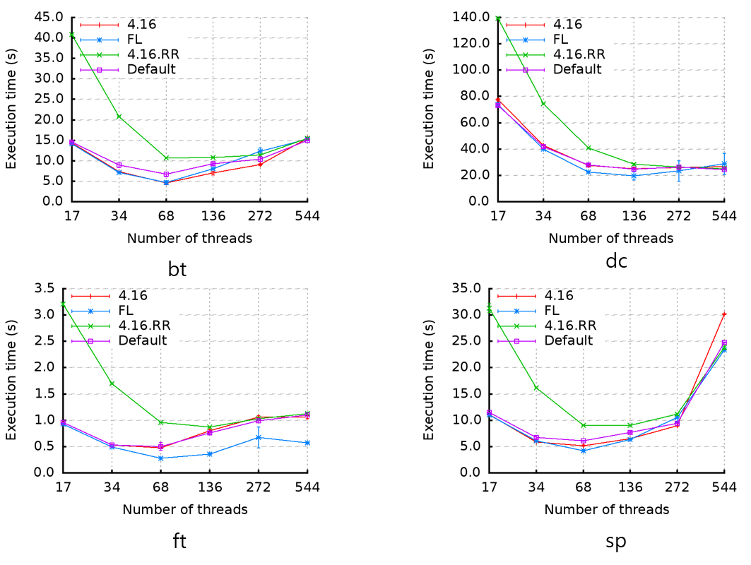 Fig12