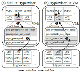 Fig1