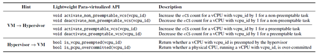 Fig2