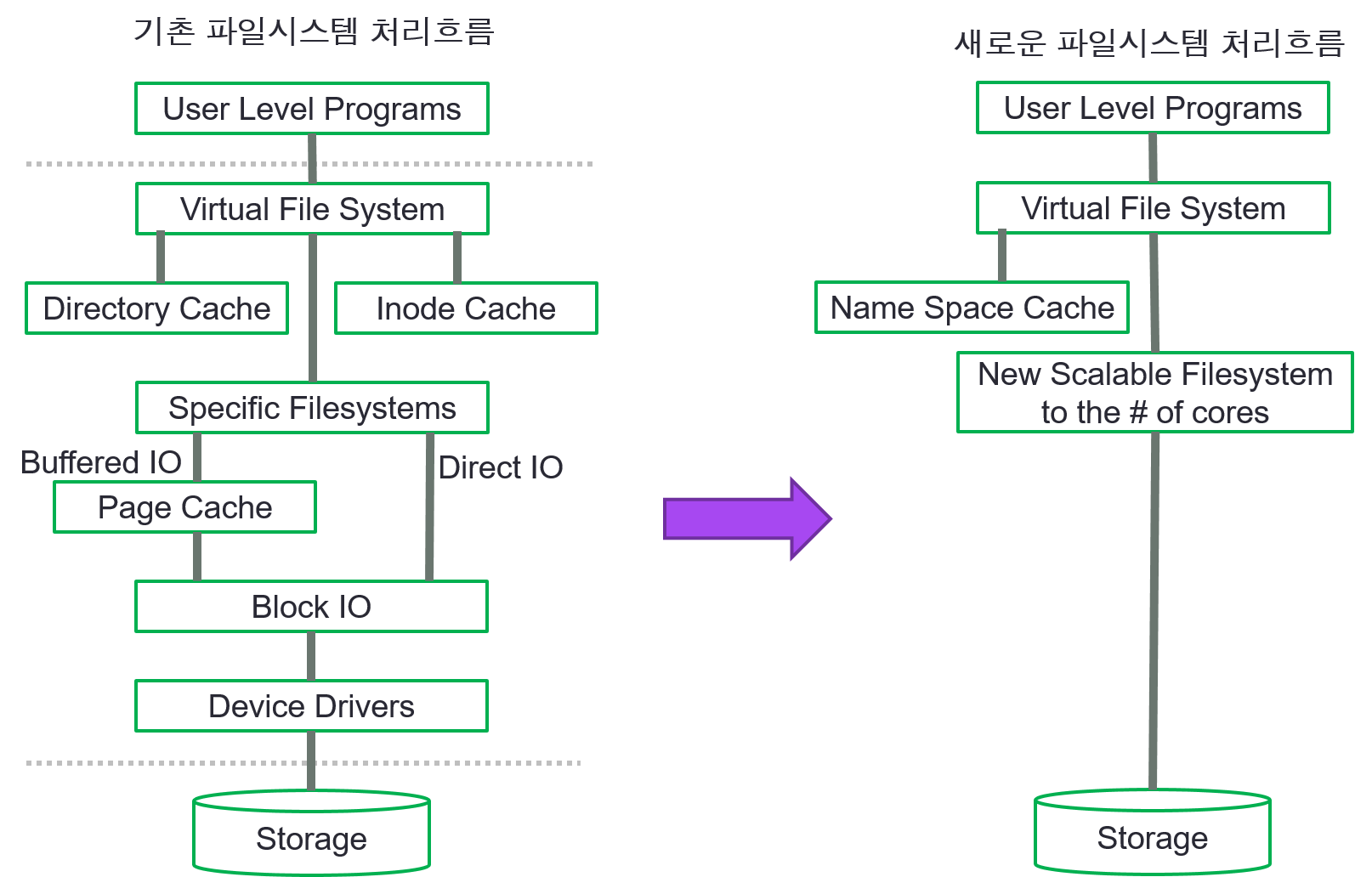 Fig2