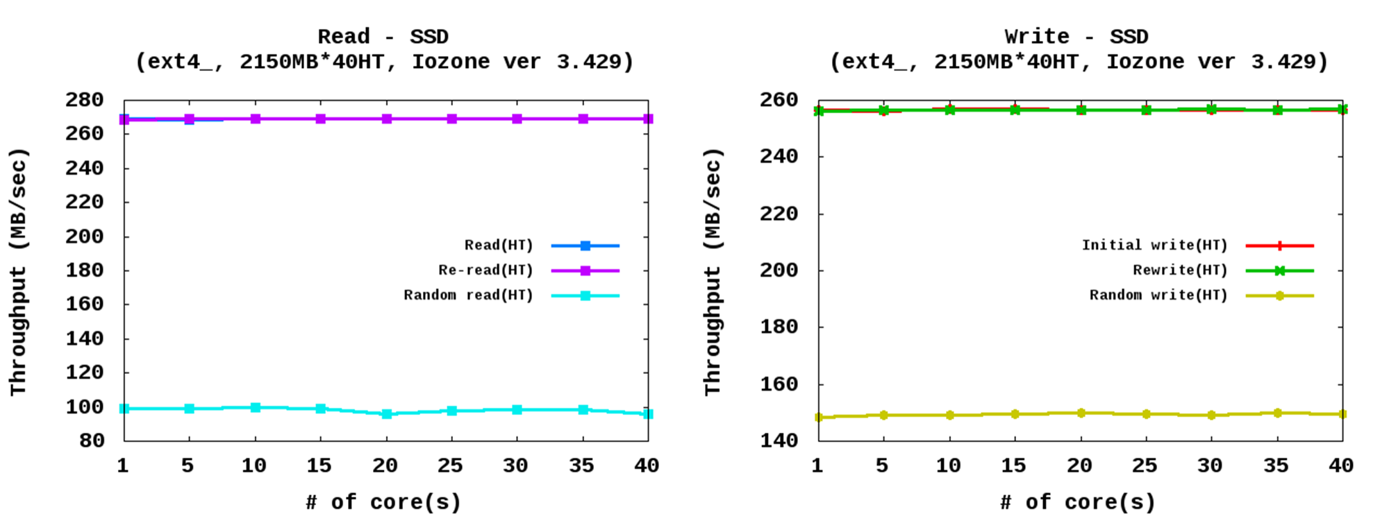 Fig4