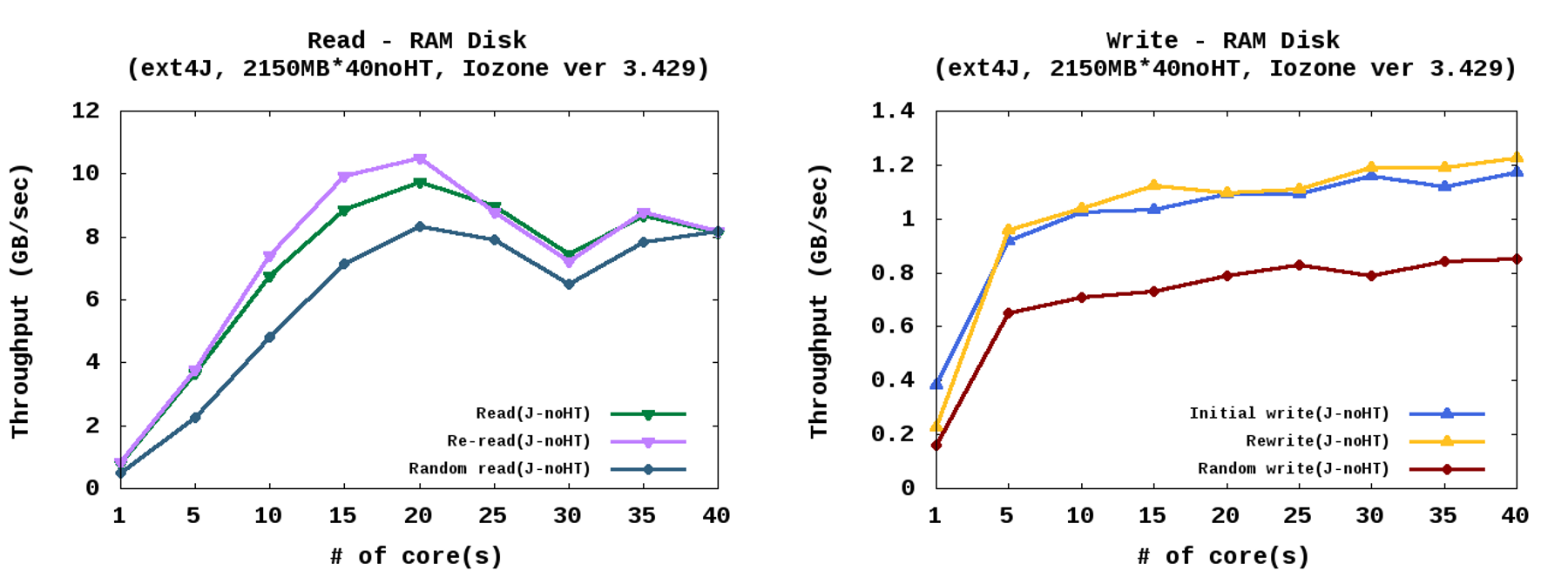 Fig5