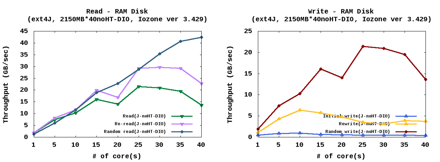 Fig6