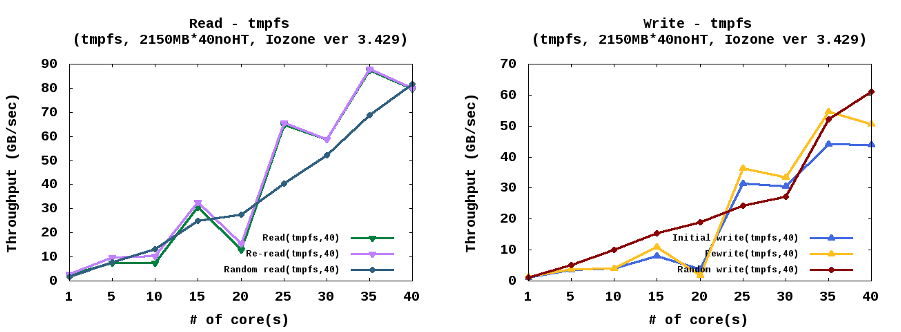 Fig7