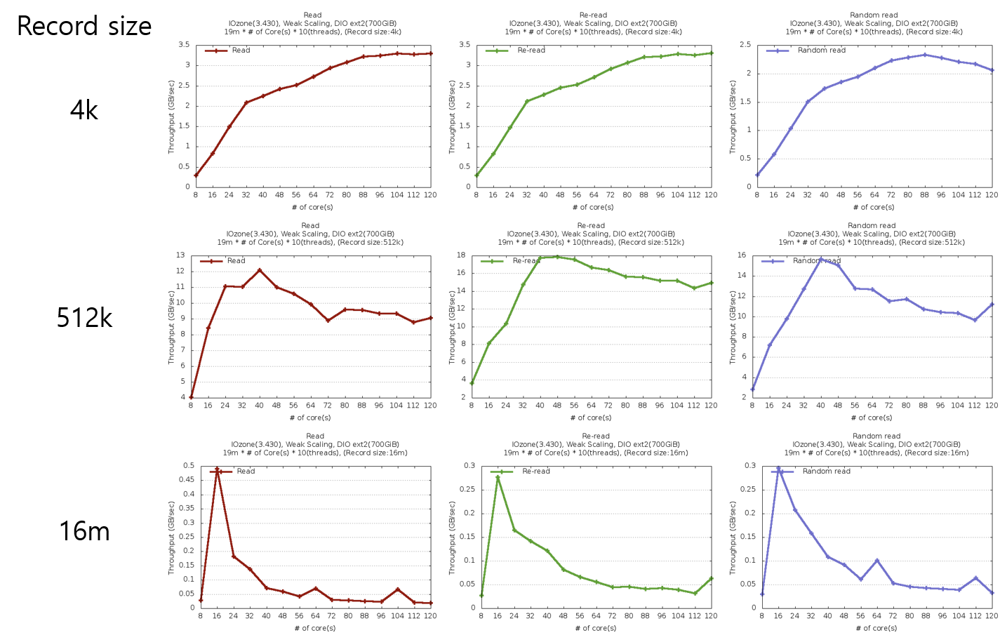 Fig10