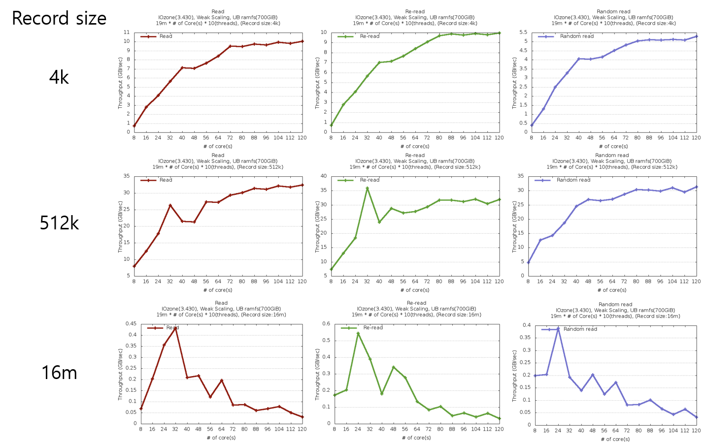 Fig11