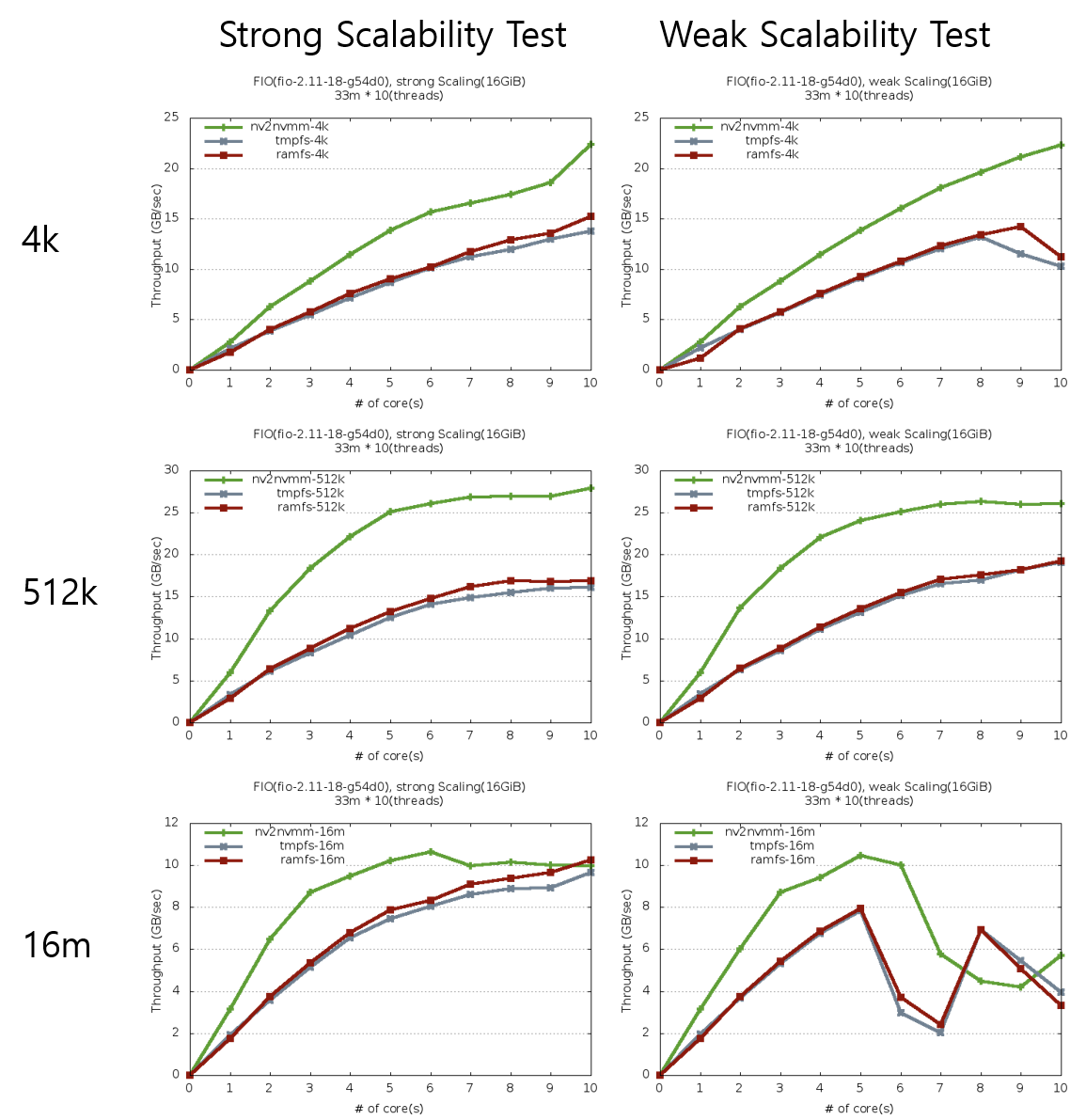 Fig12