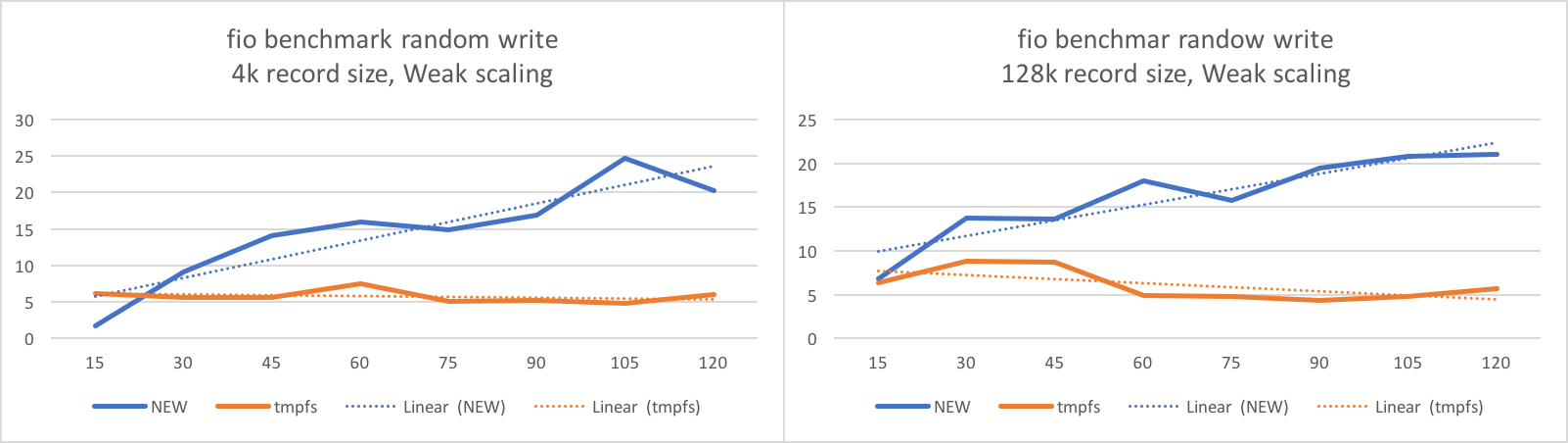 Fig14