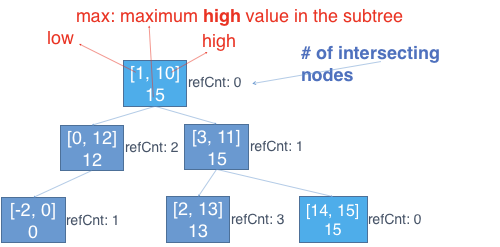 Fig1