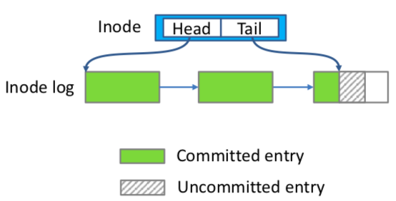 Fig2