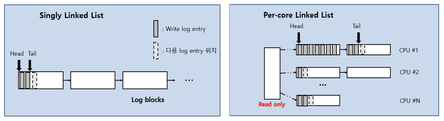 Fig6