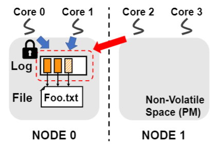 Fig7