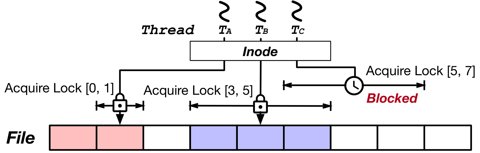 Fig1