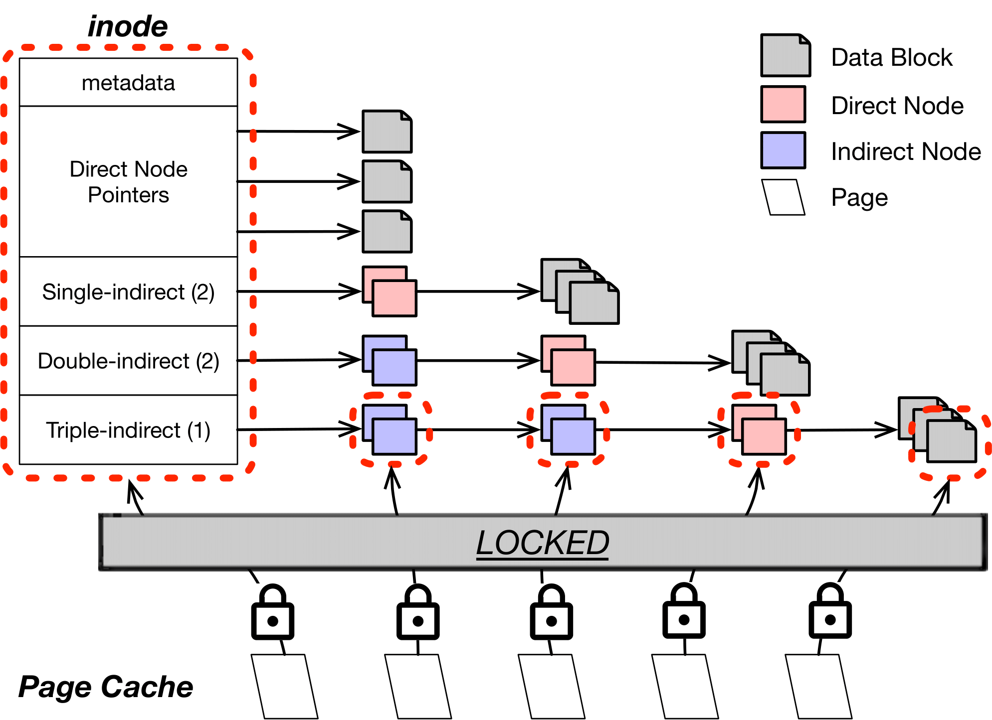 Fig2