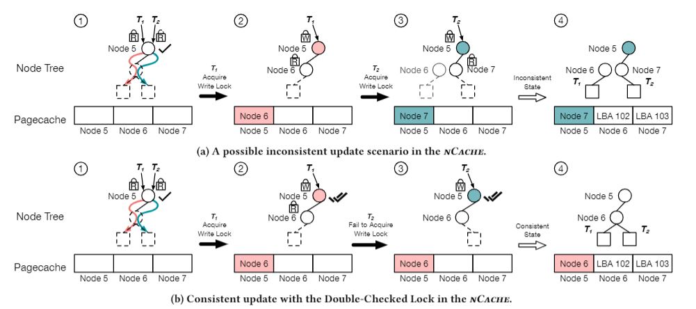 Fig3