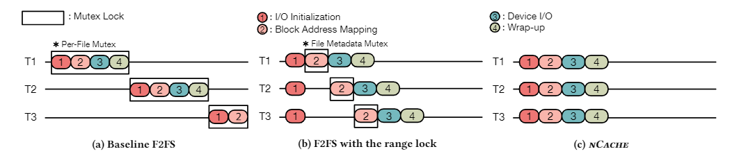 Fig4