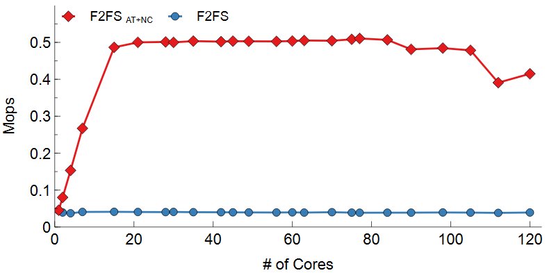 Fig6