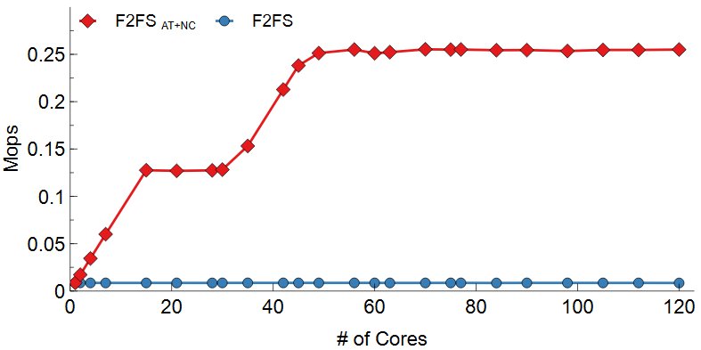 Fig7