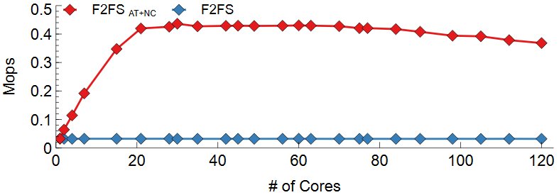 Fig8