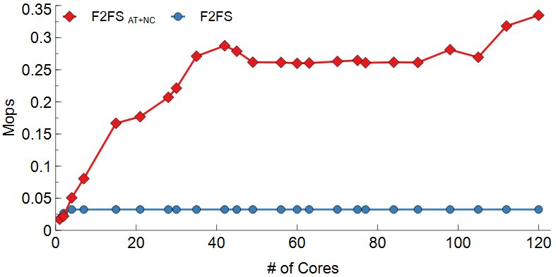 Fig9