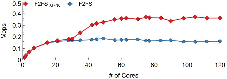 Fig10