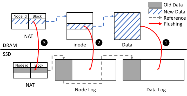 Fig12