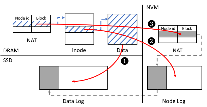 Fig13