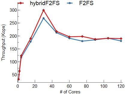 Fig15