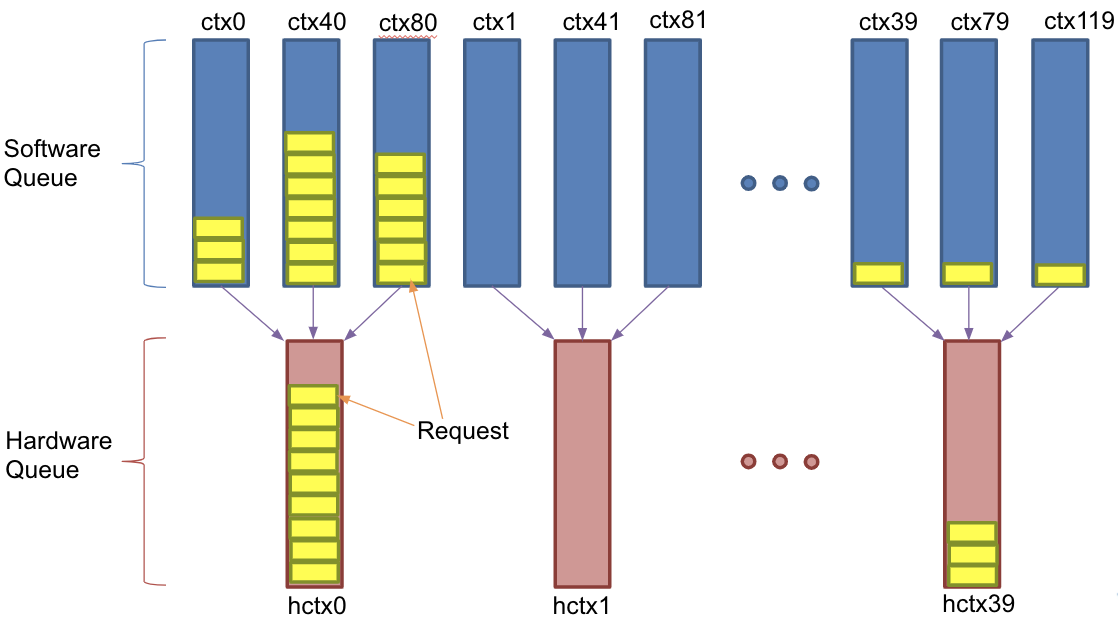 Fig2