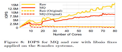 Fig3